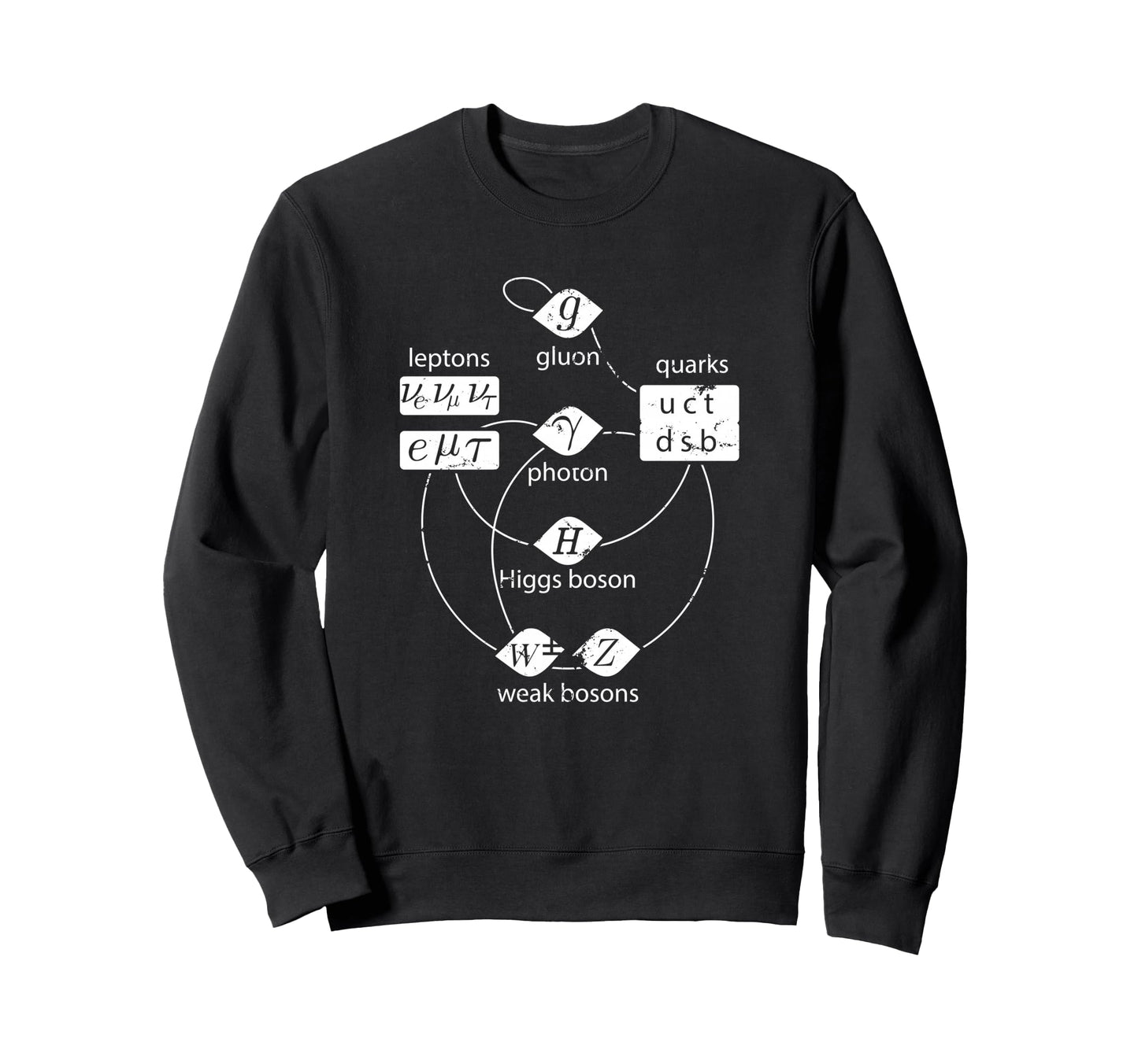 Word Game Model Particles Higgs Boson Sweatshirt - Trendy Graphic Unisex - T-Shirt, Sweatshirt, Hoodie